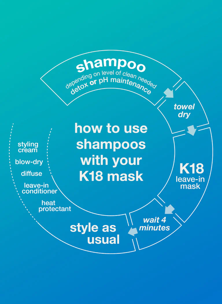 PEPTIDE PREP™ pH maintenance shampoo